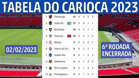 campeonato carioca classificação